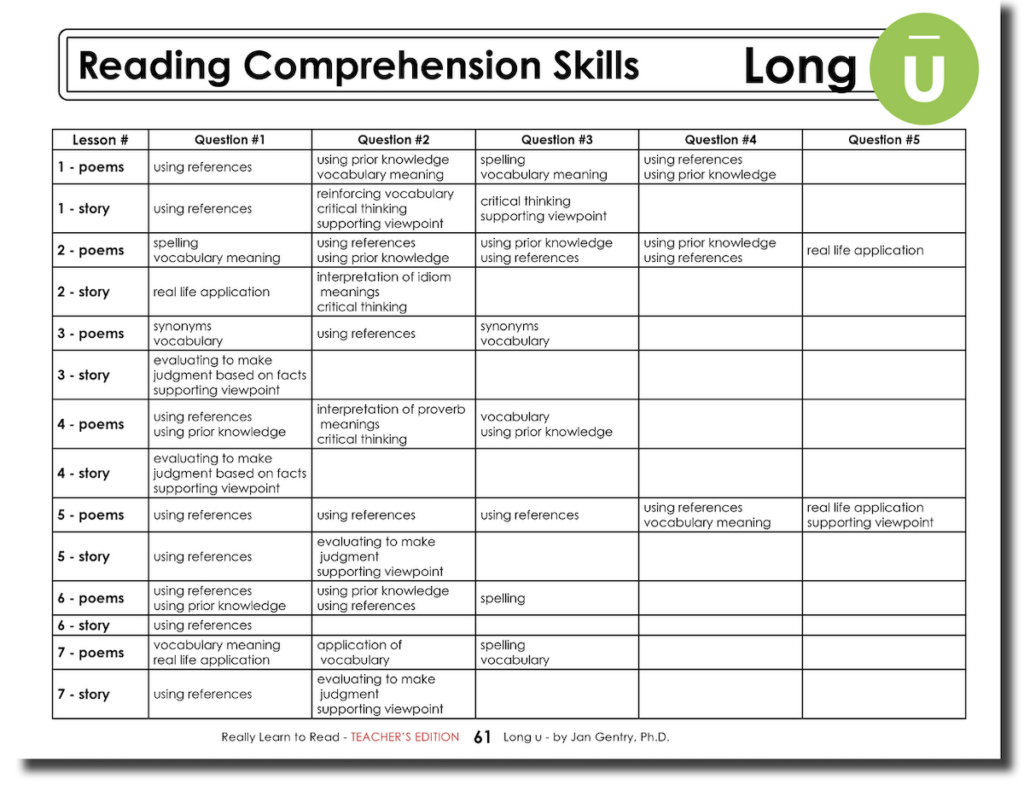 Really Learn to Read - Long u Reading Activity Workbook - Teacher's Edition